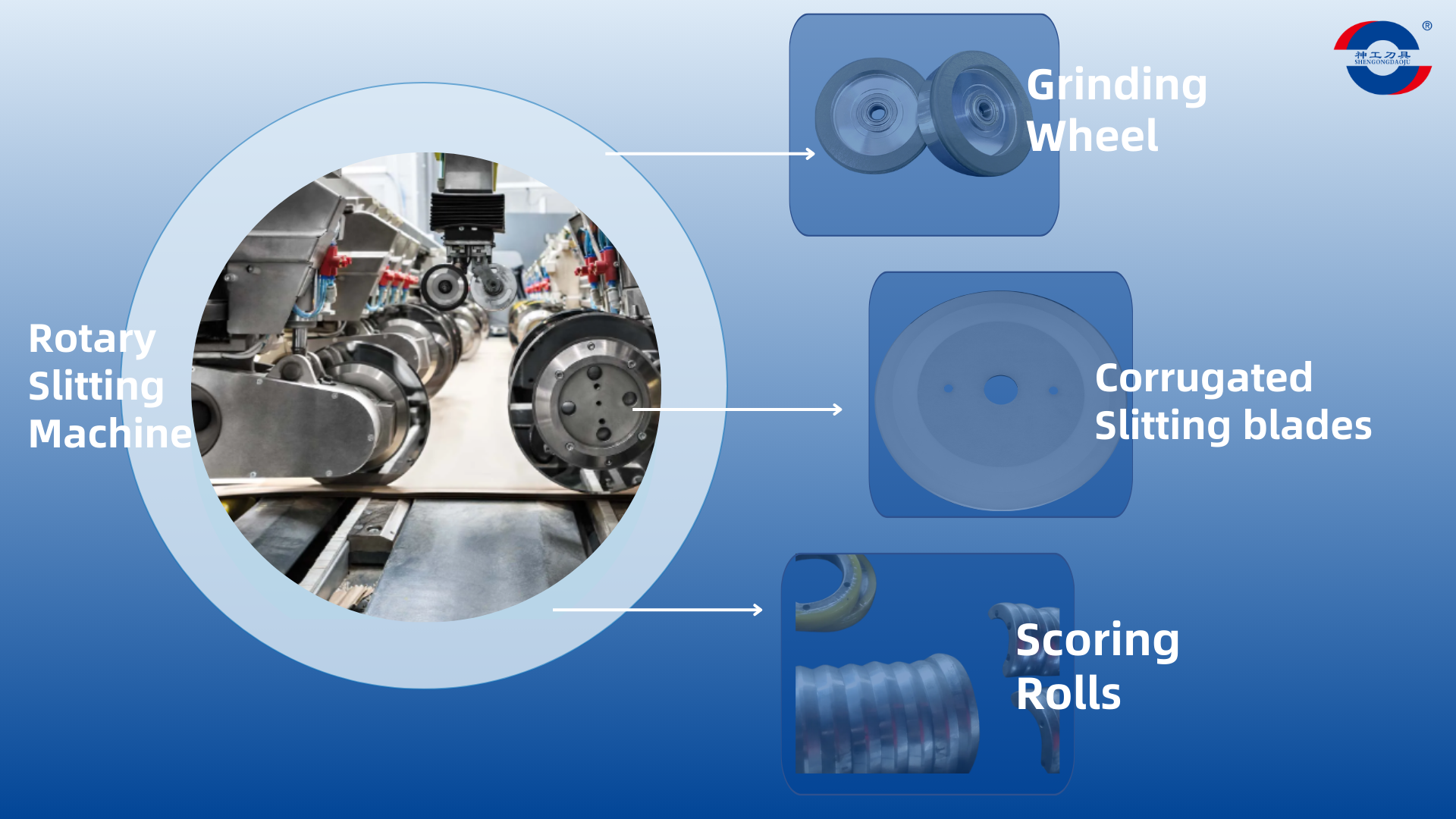 corrgugated line rotarysliiting machine  corrugated slitting blade grinding wheel scoring rolls